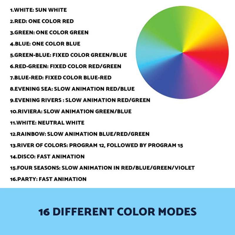 Load image into Gallery viewer, PORIYA 55W Resin Filled Underwater Swimming Pool Light LED RGB with Remote Controller