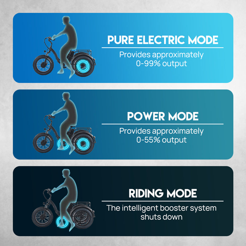 Load image into Gallery viewer, 1500W Electric Tricycle escooter Urban City Bicycle Rechargeable 20" Fat Tyre