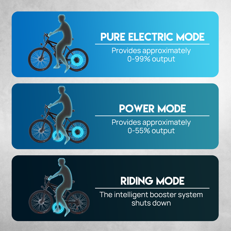 Load image into Gallery viewer, 26" Mountain eBike 48V 10Ah Magnesium Alloy Electric Bicycle 1500W Motor E-MTB