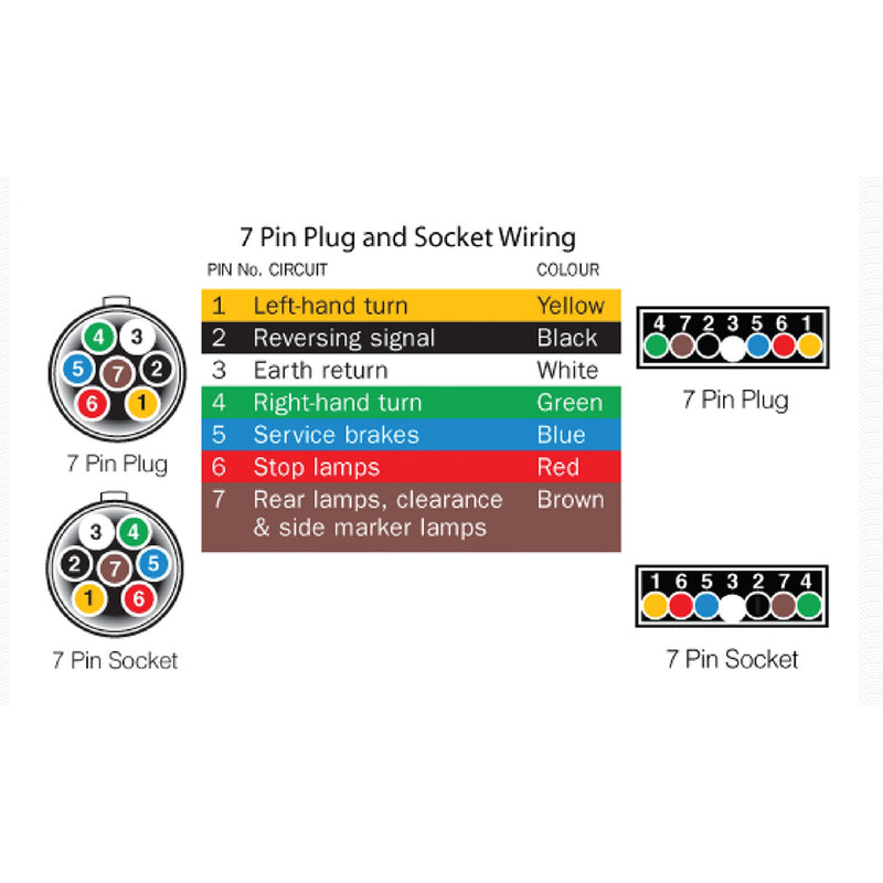 Load image into Gallery viewer, PORIYA LED Trailer Tail Light Kit Pair Plug 8m 5 Core Wire Caravan Ute 7 Pin Flat Set