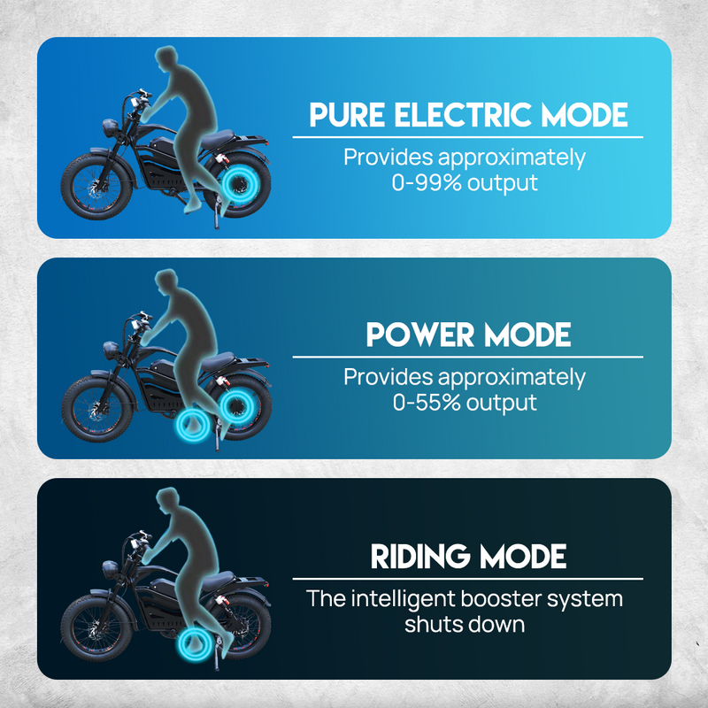 Load image into Gallery viewer, PORIYA Electric Bicycle Ebike 48V 2000W Mountain Bike 20" Fat Tire Shimano 7 Speed