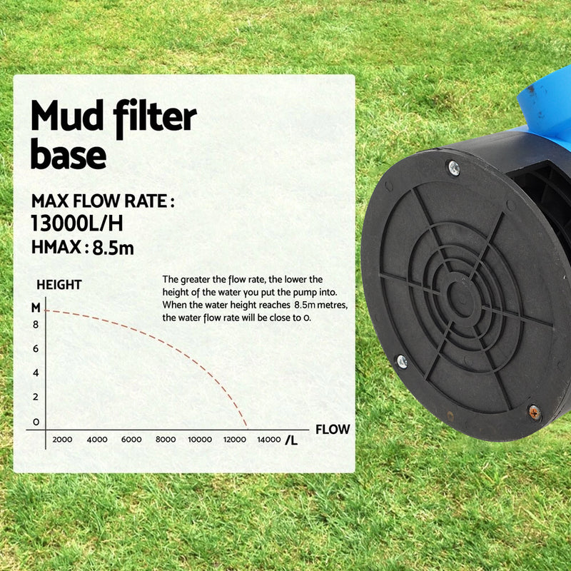 Load image into Gallery viewer, PORIYA 1800W / 750W Submersible Dirty Water Pump Sump Flooding Pond Clean Swimming Pool