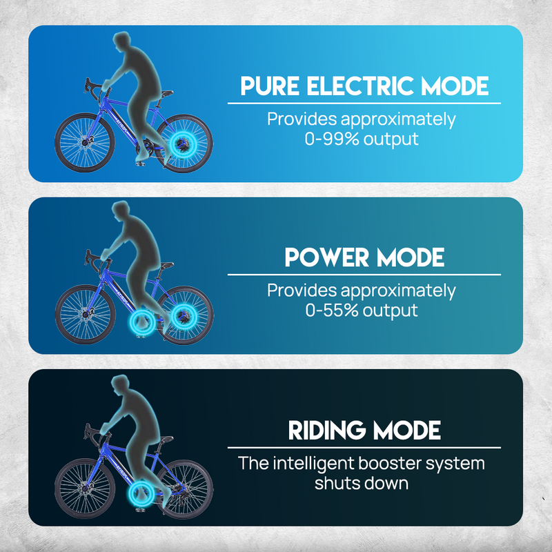 Load image into Gallery viewer, 29" Electric Bike 48V 10.5Ah 2xSystem Electric Bicycle 2000W Motor E-MTB