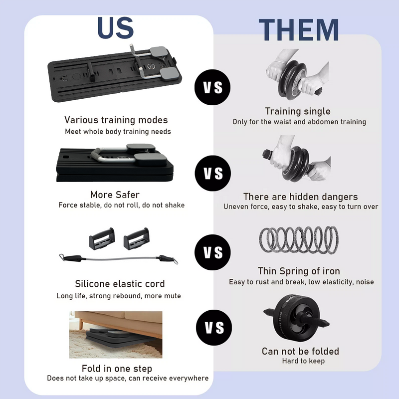 Load image into Gallery viewer, Multifunctional Abdominal Board Pilates Slide Board Gym 8-in-1 W/ 4×Push-up grip