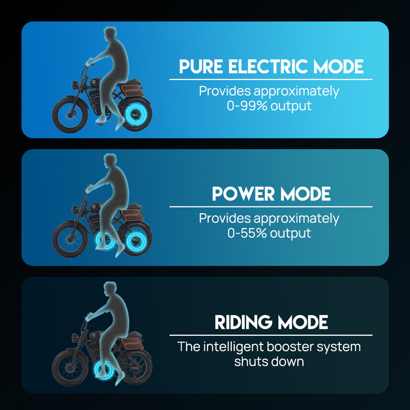 Load image into Gallery viewer, PORIYA 2000W 80KM 60KM/H Electric Bike Mountain Bicycle E-Bike 20“ off Road Traveling