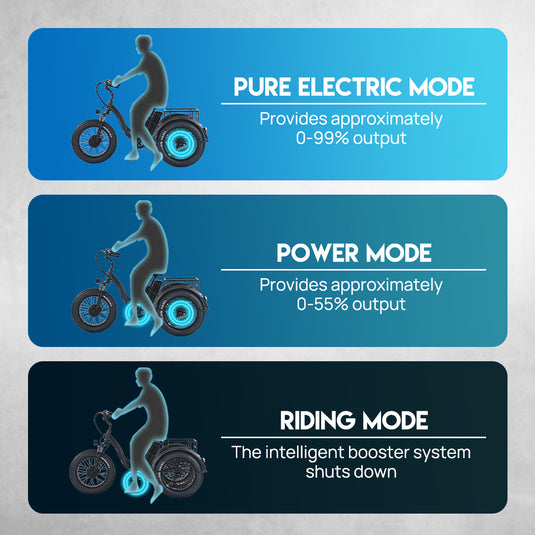 1500W Electric Tricycle escooter Urban City Bicycle Rechargeable 20" Fat Tyre