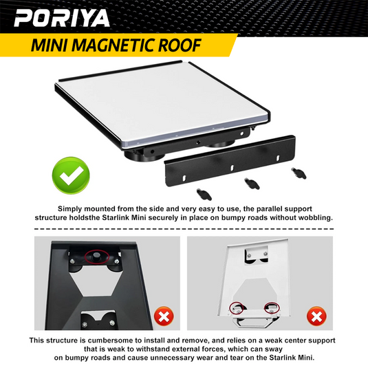 PORIYA Starlink Mini Magnetic Roof Mount Car Mount for Starlink Mini Full Protection