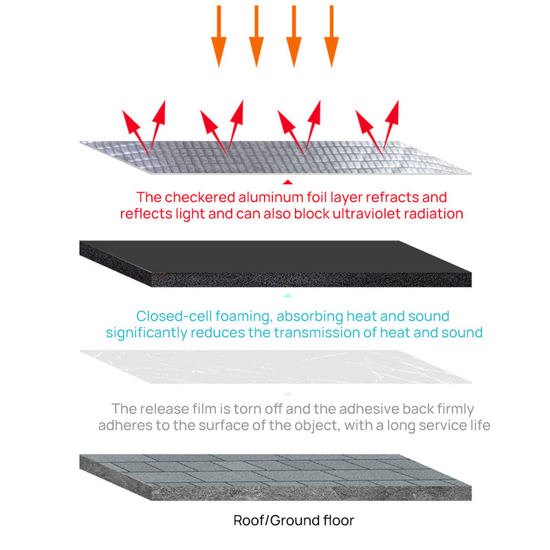 Load image into Gallery viewer, PORIYA 10sqm Sound Deadener Heat Proof Insulation Noise Proofing Foam Car Auto Shield
