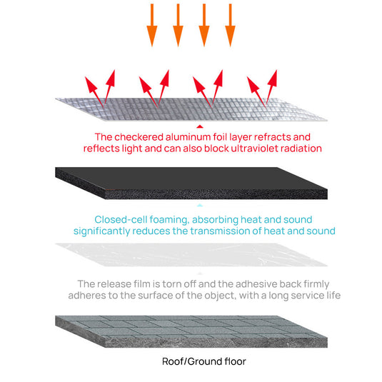 PORIYA 10sqm Sound Deadener Heat Proof Insulation Noise Proofing Foam Car Auto Shield