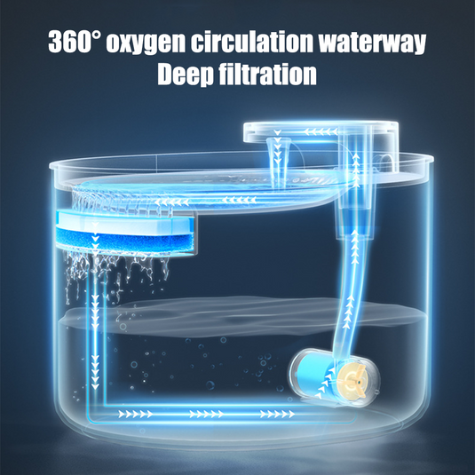PORIYA 3L Pet Water Fountain Cat Dog Automatic Electric Drinking Dispenser Filter