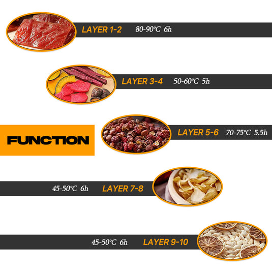 PORIYA 5/10 Trays Food Dehydrator Stainless Steel Fruit Dehydrators Jerky Dryer