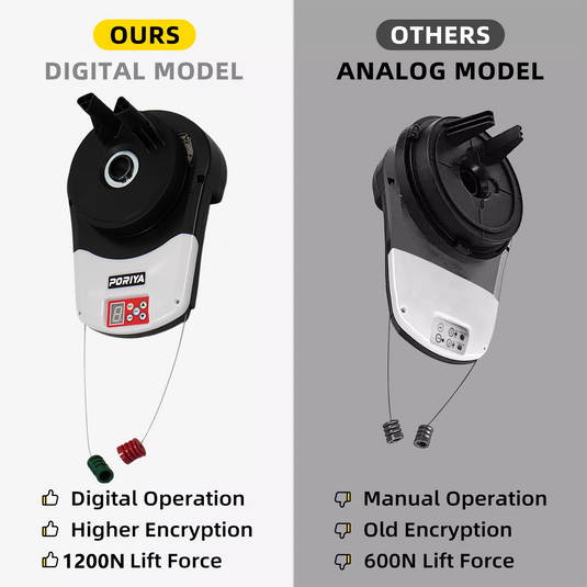 PORIYA Automatic Roller Door Opener 1200N Motor Garage Door Roller w/ Remote Control