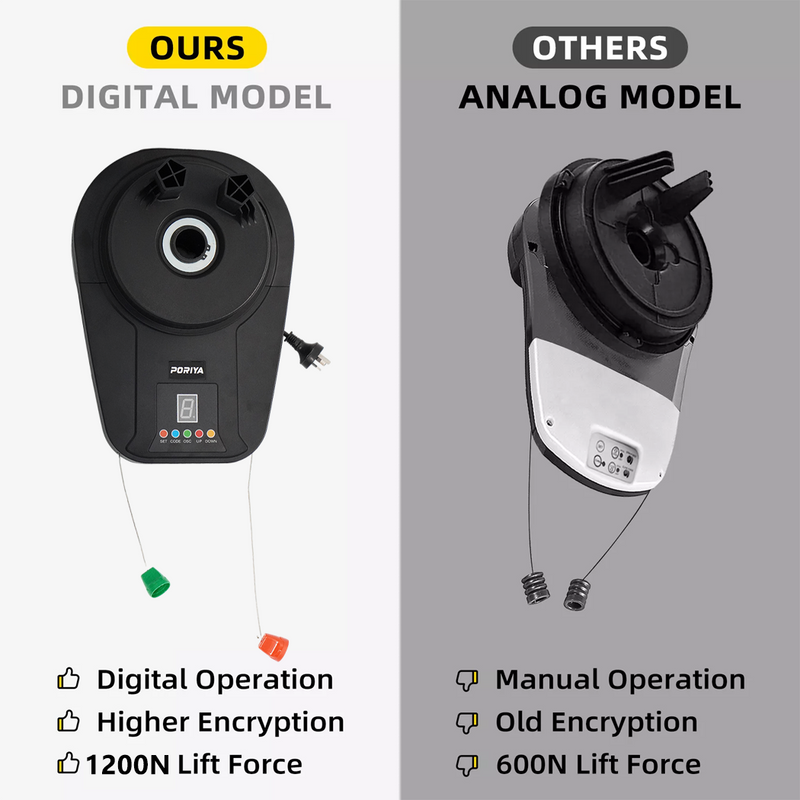 Load image into Gallery viewer, PORIYA Automatic Roller Door Opener Smart Garage Door Roller w/ Remote Control
