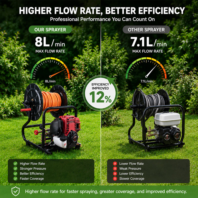 Load image into Gallery viewer, PORIYA Garden Weed Sprayer Pump 4 Stroke Petrol Engine Motor Hose Reel Kit Pest Control
