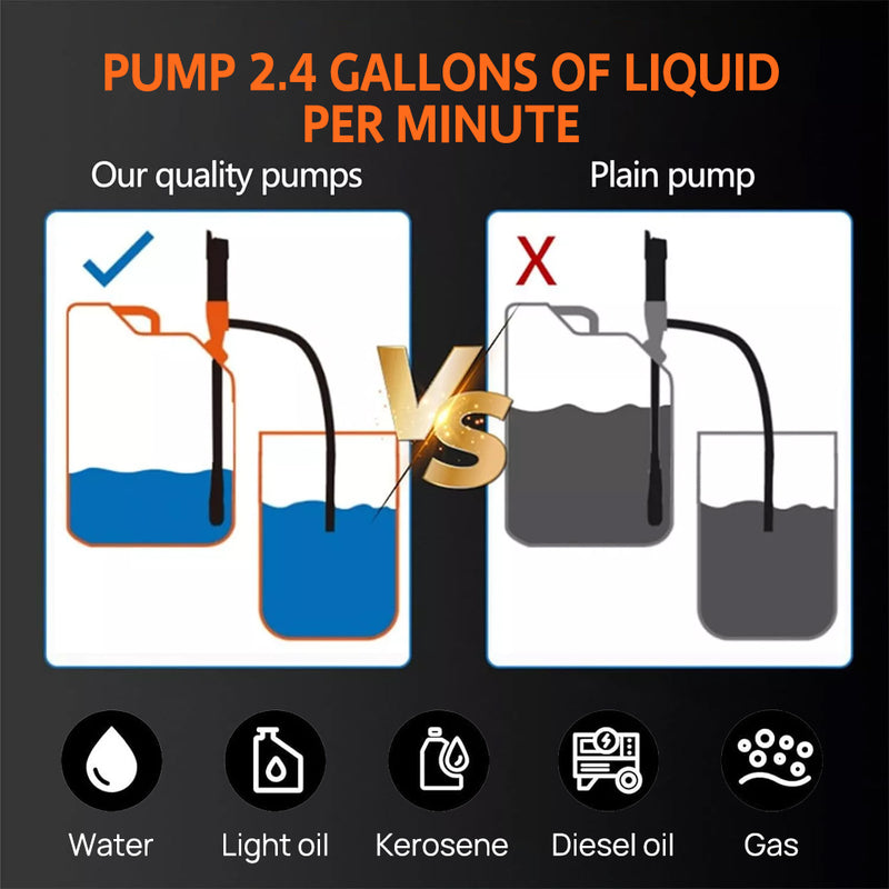 Load image into Gallery viewer, PORIYA 2.4 Gallons Electric Syphon Pump Battery Operated Petrol Oil Water Fuel Transfer
