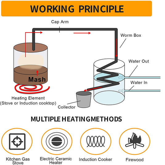 PORIYA Alcohol Distiler 12/19/30/50L Water Wine Brew Copper Coil Moonshinestill w/ Pump