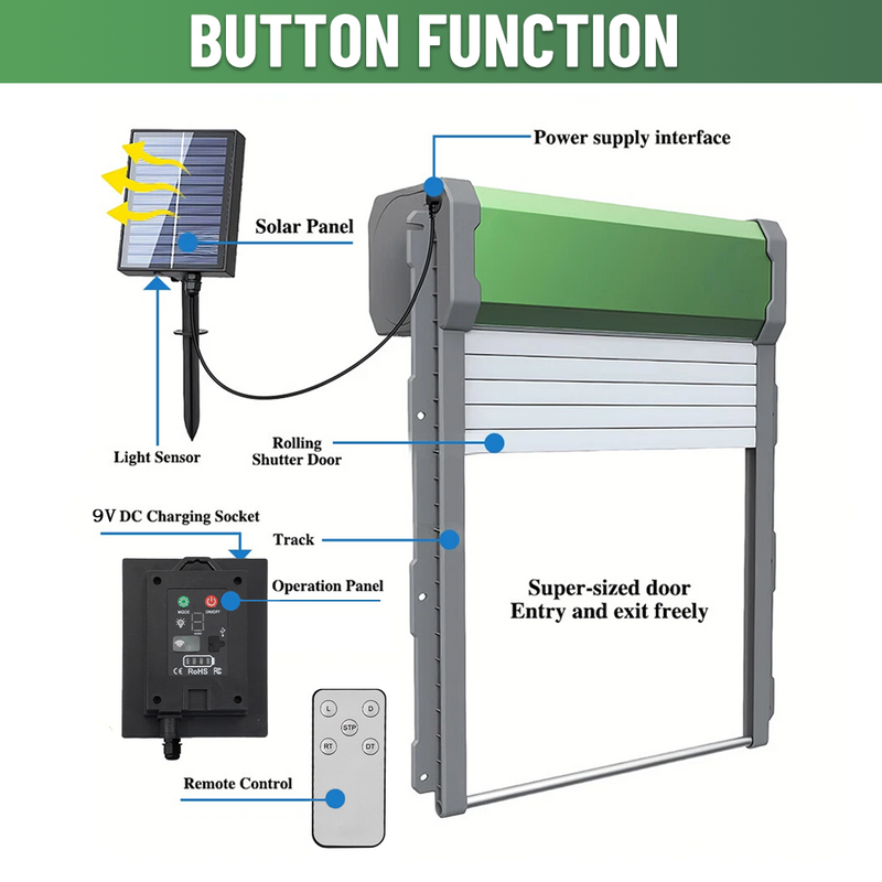 Load image into Gallery viewer, PORIYA Solar Chicken Coop Door Opener Automatic Timer Auto Light Sensor Remote Control
