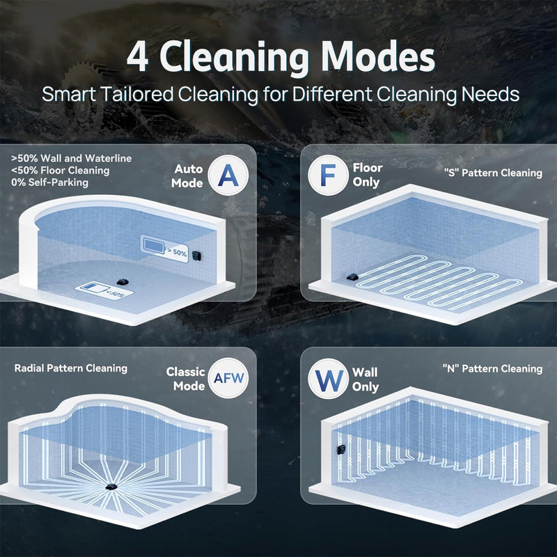 Load image into Gallery viewer, PORIYA Robotic Pool Cleaner Smart Control Wall Climbing Scuba Pool Cleaner
