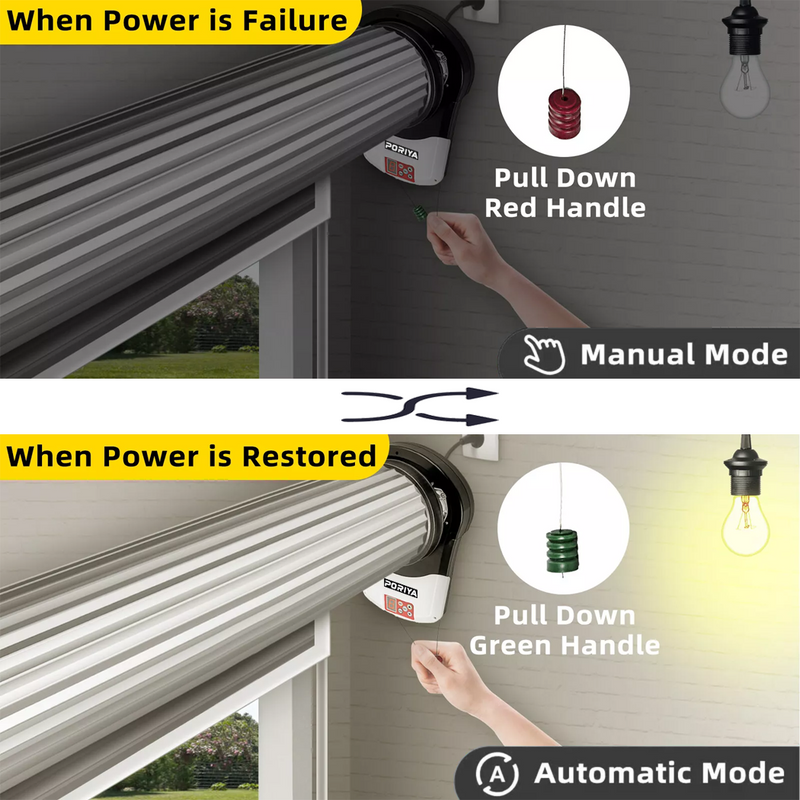 Load image into Gallery viewer, PORIYA Automatic Roller Door Opener 1200N Motor Garage Door Roller w/ Remote Control
