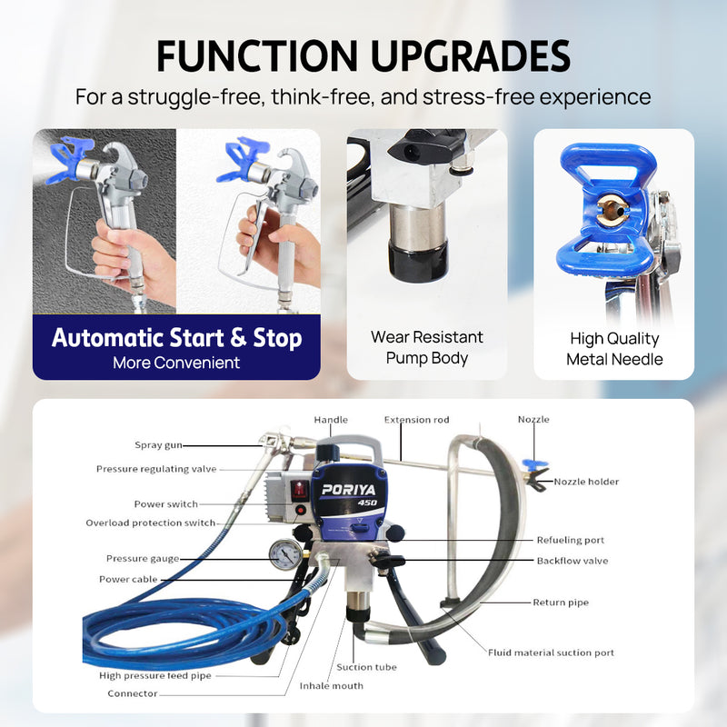 Load image into Gallery viewer, PORIYA Airless Paint Sprayer High Pressure Airless Wall Paint Spray Gun 1700W
