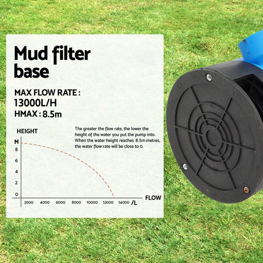 PORIYA 1800W / 750W Submersible Dirty Water Pump Sump Flooding Pond Clean Swimming Pool