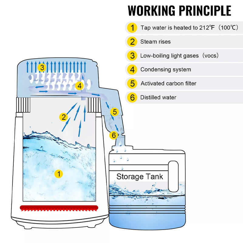 Load image into Gallery viewer, PORIYA 4L Stainless Steel Water Filter Distilled Pure Water Purifier Distiller
