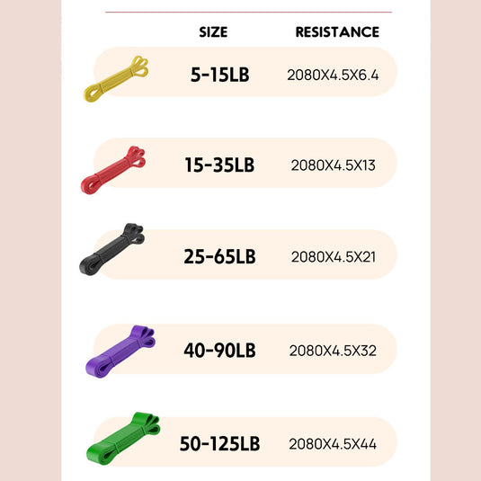 Eco Resistance Bands Biodegradable Natural Latex Yoga/Pilates/Home Workouts