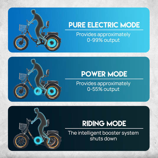 PORIYA 20" Foldable Electric Tricycle 1500W Fat Tire 3 Wheel Bike 55km/h E-Trike 60km